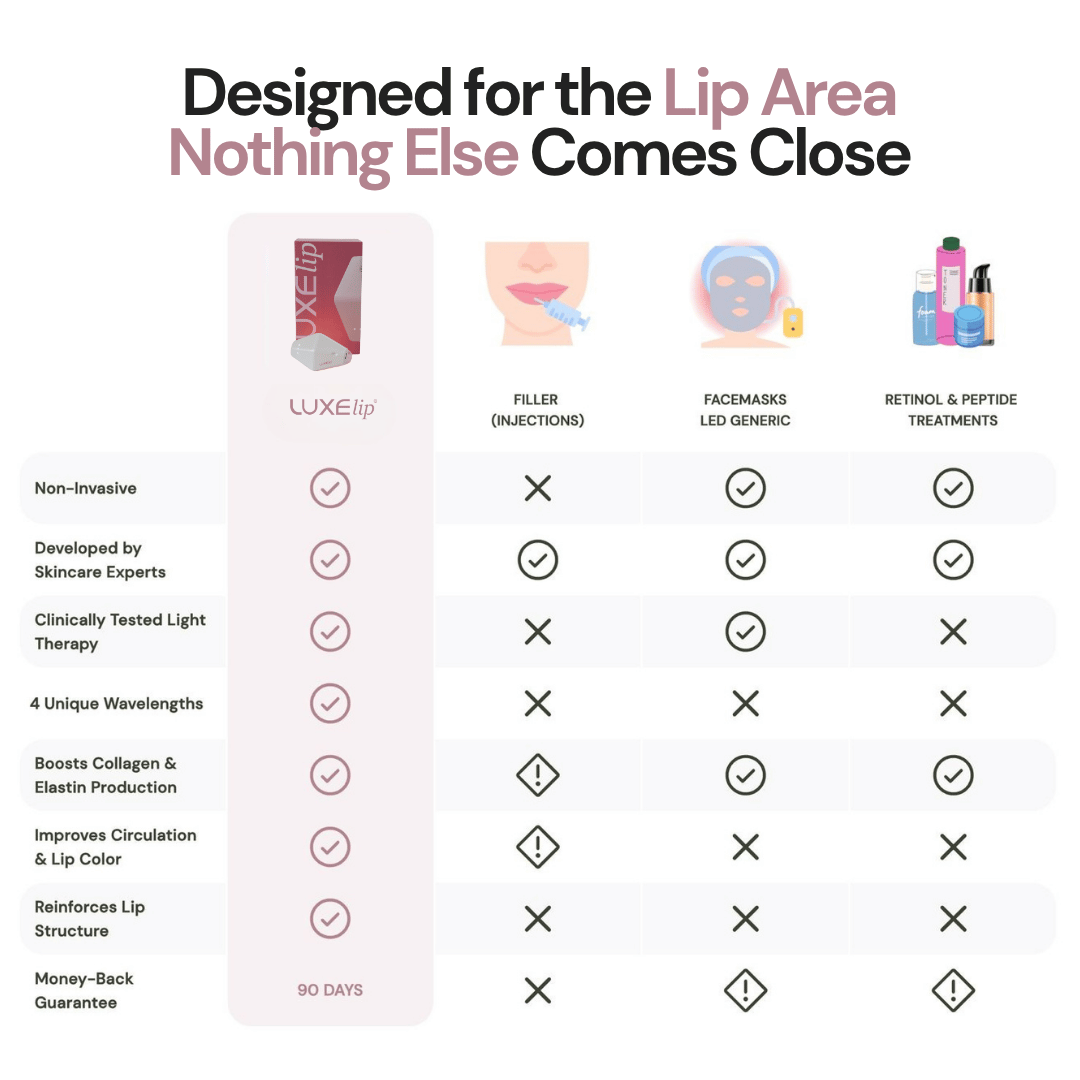 Luxes-Lip - Anti-ageing LED wearable device for youthful lips