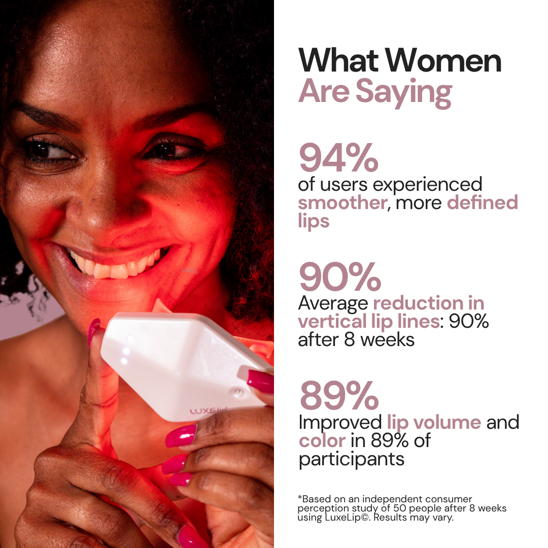 Luxes-Lip - Anti-ageing LED wearable device for youthful lips