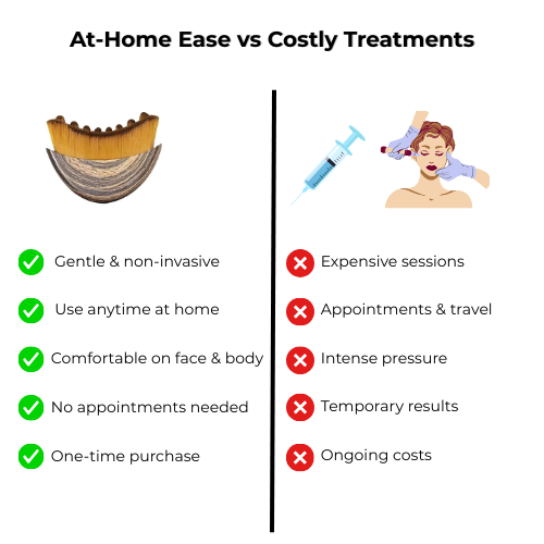 Detox & Relaxation - Lymora™ Brush