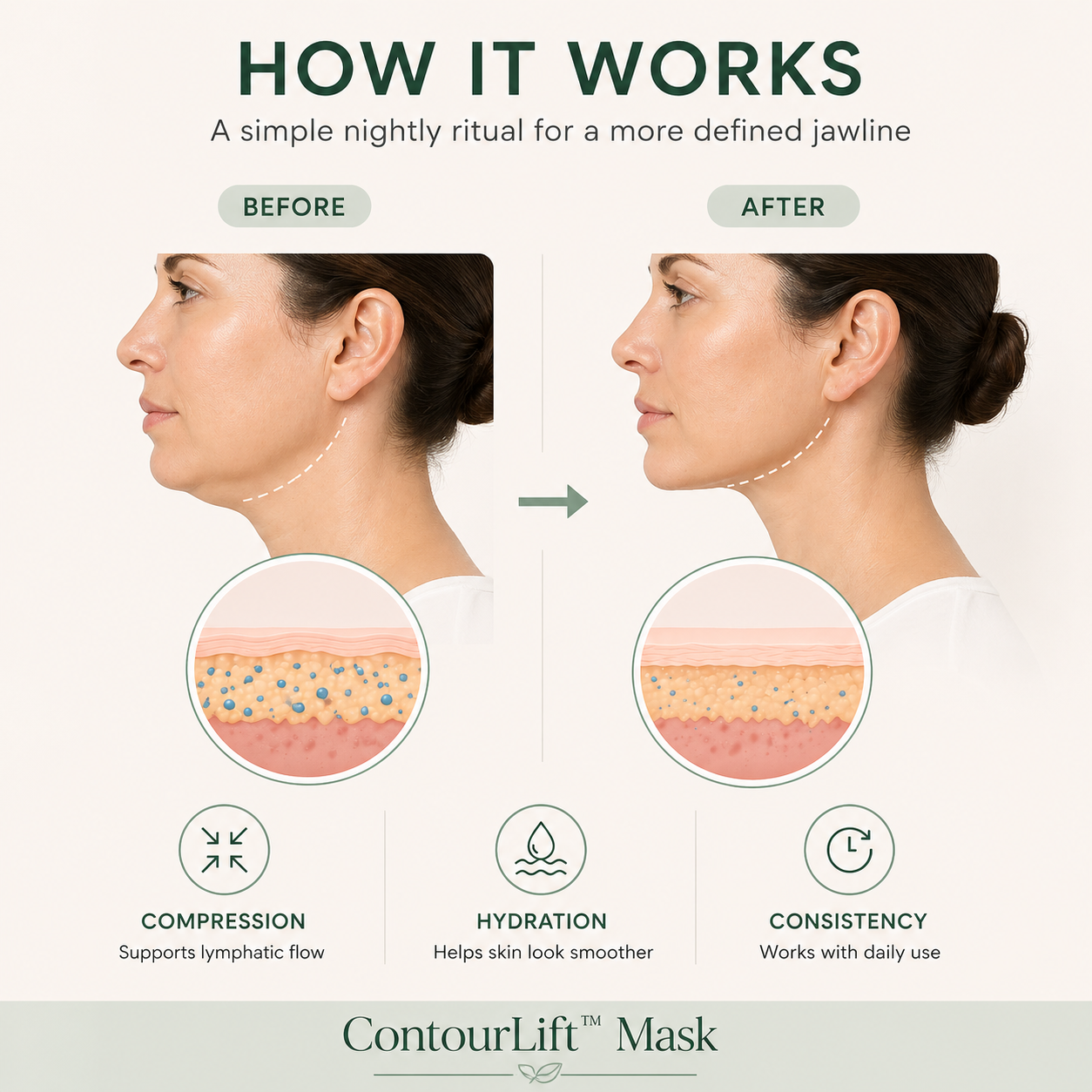 ContourLift™ Mask