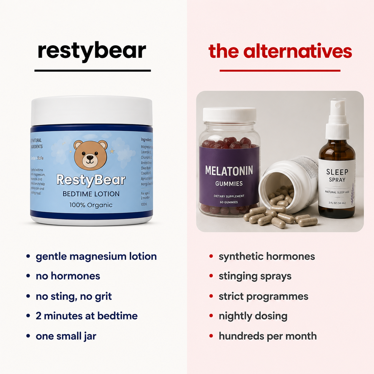 RestyBear™ Bedtime Lotion