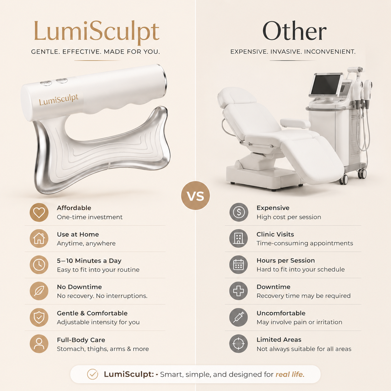 Lumisculpt™  Full Body Contouring Device
