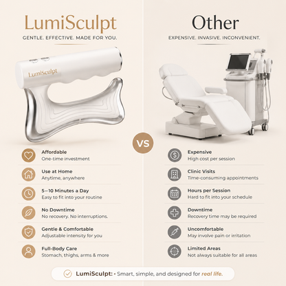 Lumisculpt™  Full Body Contouring Device