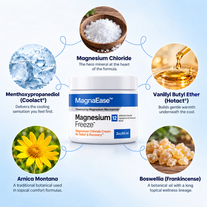 MagnaEase™ Magnesium Chloride Cream for Relief & Recovery