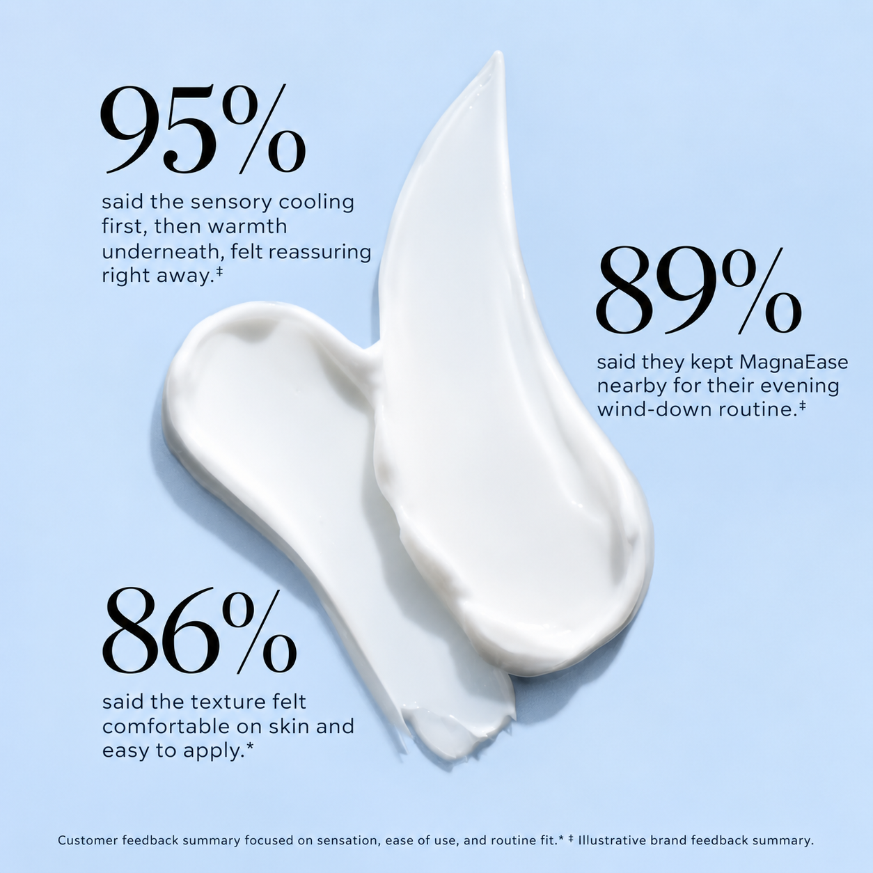 MagnaEase™ Magnesium Chloride Cream for Relief & Recovery