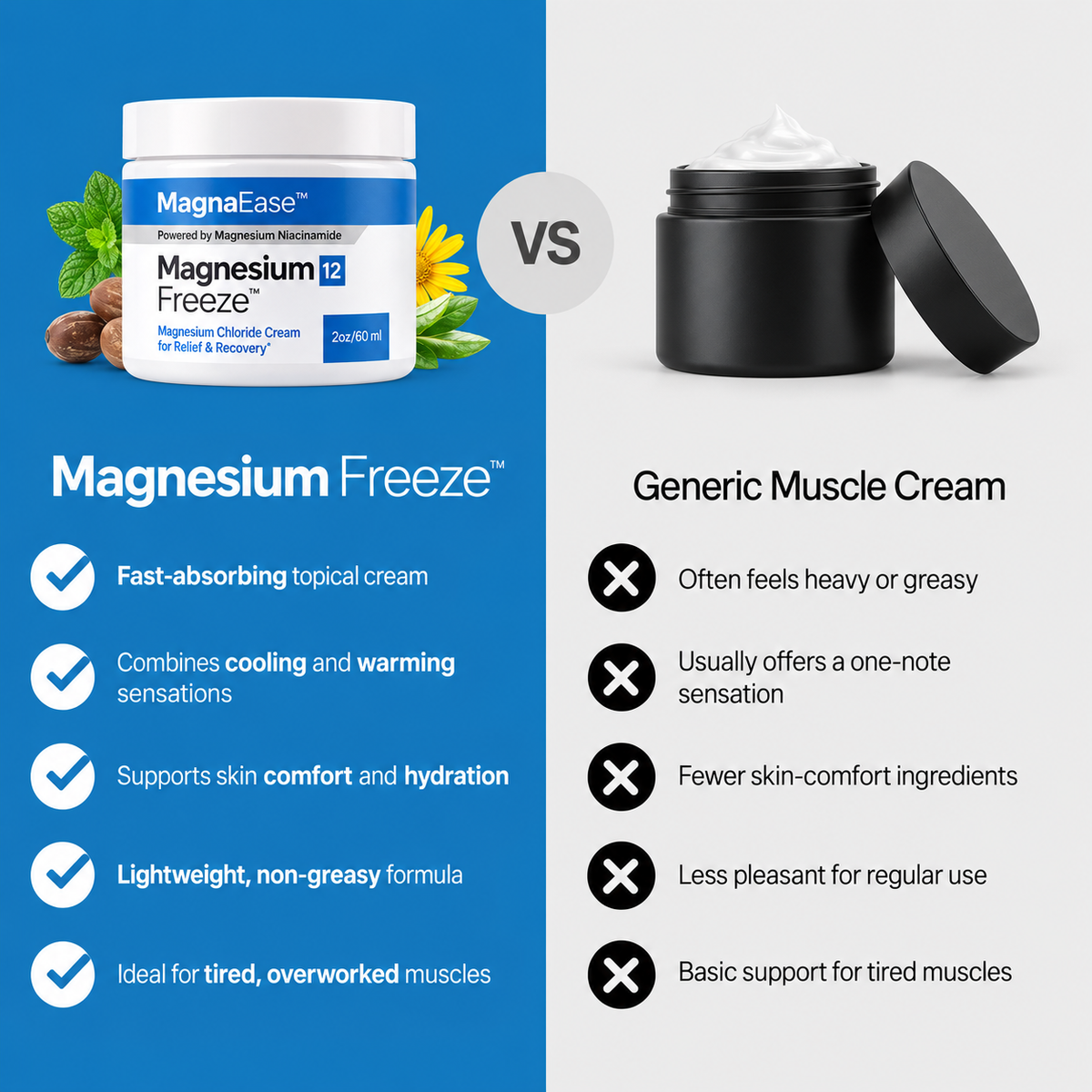 MagnaEase™ Magnesium Chloride Cream for Relief & Recovery