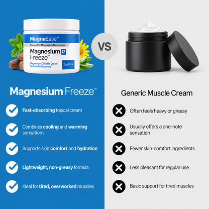 MagnaEase™ Magnesium Chloride Cream for Relief & Recovery
