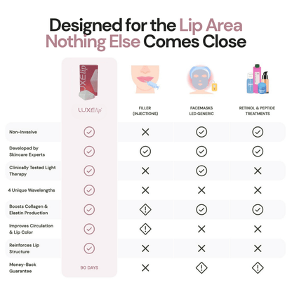 Luxes-Lip - Anti-ageing LED wearable device for youthful lips