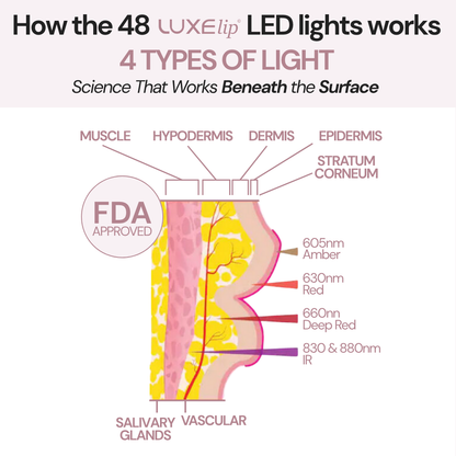 Luxes-Lip - Anti-ageing LED wearable device for youthful lips