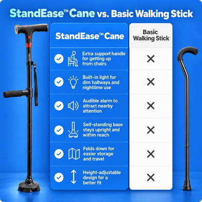StandEase Cane